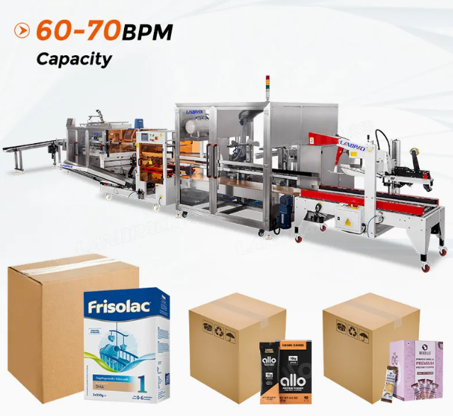 Готовая автоматизированная линия для упаковки продукции в картонные коробки: производительность до 10 коробок/мин-pic-mini